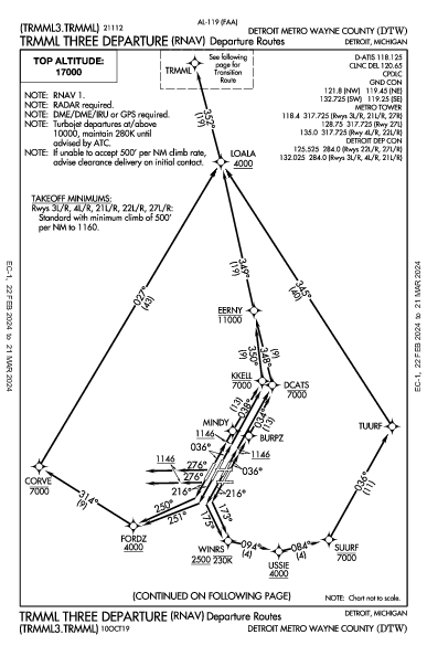 Int'l de Detroit Detroit, MI (KDTW): TRMML THREE (RNAV) (DP)