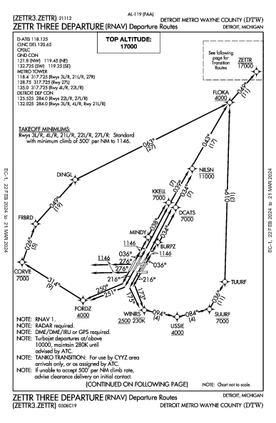 底特律都会韦恩县机场 Detroit, MI (KDTW): ZETTR THREE (RNAV) (DP)