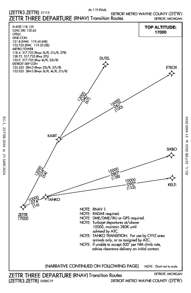 底特律都会韦恩县机场 Detroit, MI (KDTW): ZETTR THREE (RNAV) (DP)