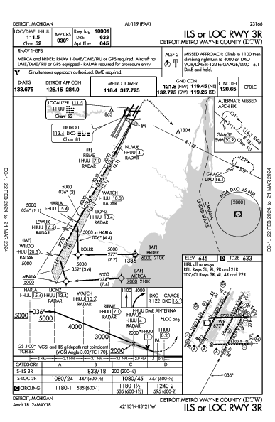 Metropolitano de Detroit Wayne County Detroit, MI (KDTW): ILS OR LOC RWY 03R (IAP)