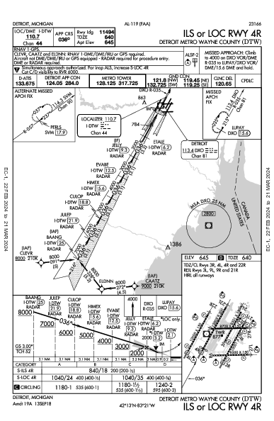 Metropolitano de Detroit Wayne County Detroit, MI (KDTW): ILS OR LOC RWY 04R (IAP)