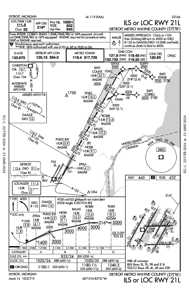 Metropolitano de Detroit Wayne County Detroit, MI (KDTW): ILS OR LOC RWY 21L (IAP)