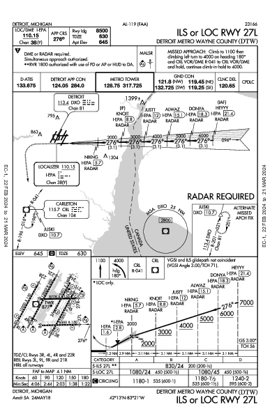 Metropolitano de Detroit Wayne County Detroit, MI (KDTW): ILS OR LOC RWY 27L (IAP)