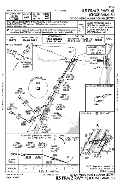 Metropolitano de Detroit Wayne County Detroit, MI (KDTW): ILS PRM Z RWY 04L (IAP)