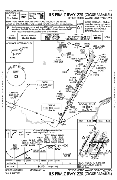 Metropolitano de Detroit Wayne County Detroit, MI (KDTW): ILS PRM Z RWY 22R (IAP)