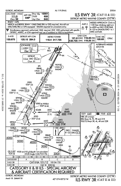 デトロイト・メトロポリタン・ウェイン・カウンティ空港 Detroit, MI (KDTW): ILS RWY 03R (CAT II - III) (IAP)