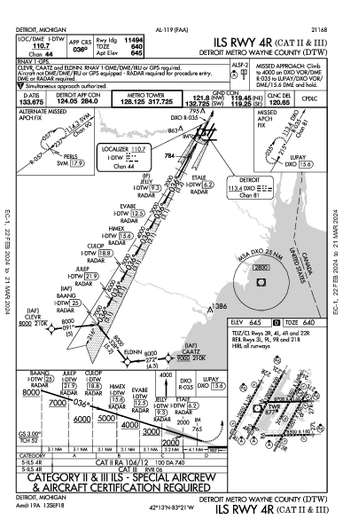 デトロイト・メトロポリタン・ウェイン・カウンティ空港 Detroit, MI (KDTW): ILS RWY 04R (CAT II - III) (IAP)