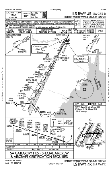 Metropolitano de Detroit Wayne County Detroit, MI (KDTW): ILS RWY 04R (SA CAT I) (IAP)