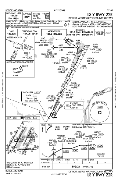 Metropolitano de Detroit Wayne County Detroit, MI (KDTW): ILS Y RWY 22R (IAP)