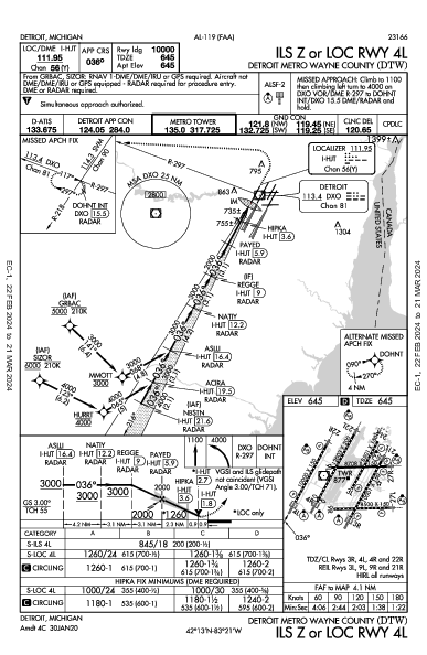 Int'l de Detroit Detroit, MI (KDTW): ILS Z OR LOC RWY 04L (IAP)