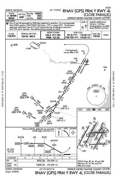 Metropolitano de Detroit Wayne County Detroit, MI (KDTW): RNAV (GPS) PRM Y RWY 04L (IAP)