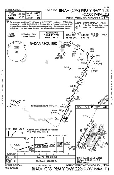 Int'l de Detroit Detroit, MI (KDTW): RNAV (GPS) PRM Y RWY 22R (IAP)