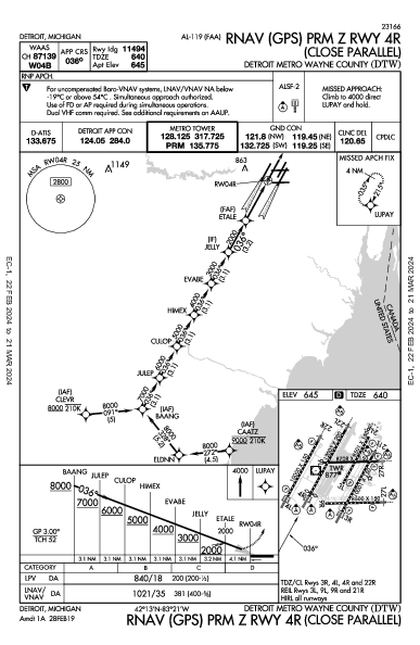 デトロイト・メトロポリタン・ウェイン・カウンティ空港 Detroit, MI (KDTW): RNAV (GPS) PRM Z RWY 04R (IAP)