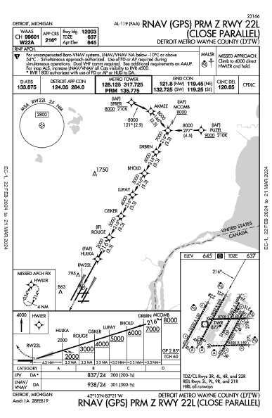 Metropolitano de Detroit Wayne County Detroit, MI (KDTW): RNAV (GPS) PRM Z RWY 22L (IAP)