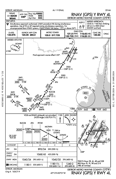 Metropolitano de Detroit Wayne County Detroit, MI (KDTW): RNAV (GPS) Y RWY 04L (IAP)