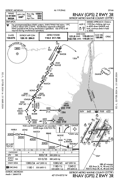 デトロイト・メトロポリタン・ウェイン・カウンティ空港 Detroit, MI (KDTW): RNAV (GPS) Z RWY 03R (IAP)