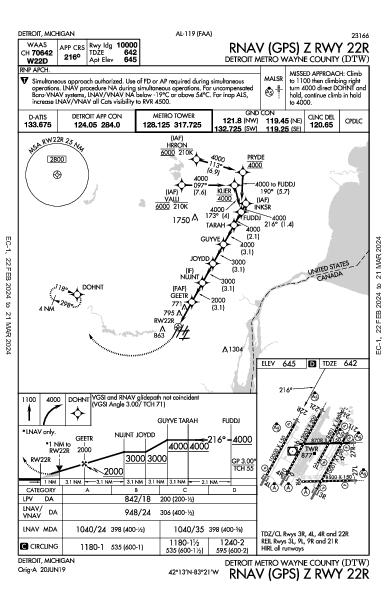 Metropolitano de Detroit Wayne County Detroit, MI (KDTW): RNAV (GPS) Z RWY 22R (IAP)