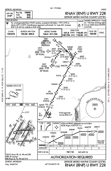 底特律都会韦恩县机场 Detroit, MI (KDTW): RNAV (RNP) U RWY 22R (IAP)