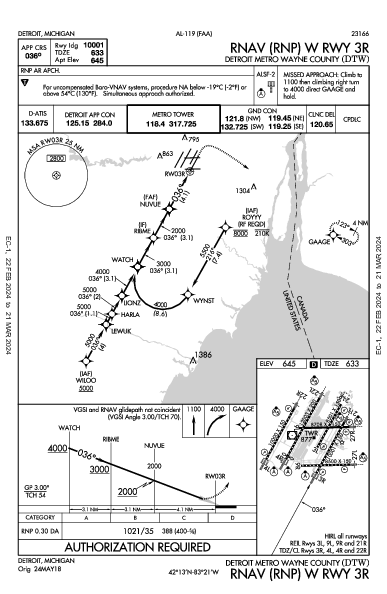 Metropolitano de Detroit Wayne County Detroit, MI (KDTW): RNAV (RNP) W RWY 03R (IAP)