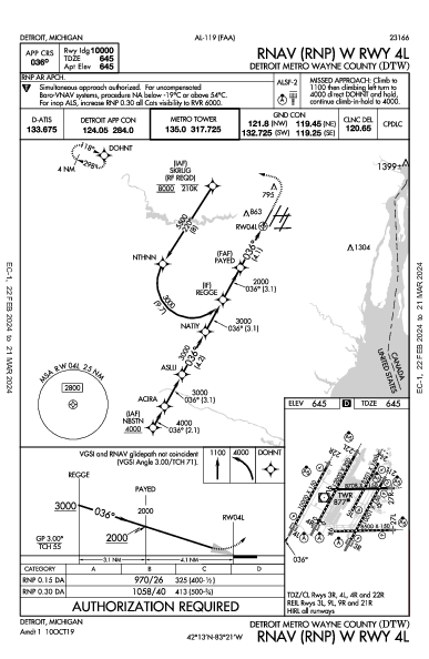 Int'l de Detroit Detroit, MI (KDTW): RNAV (RNP) W RWY 04L (IAP)