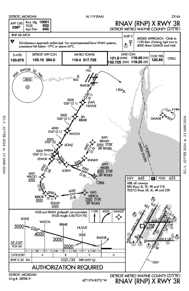 デトロイト・メトロポリタン・ウェイン・カウンティ空港 Detroit, MI (KDTW): RNAV (RNP) X RWY 03R (IAP)