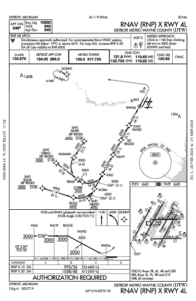 métropolitain de Détroit Detroit, MI (KDTW): RNAV (RNP) X RWY 04L (IAP)