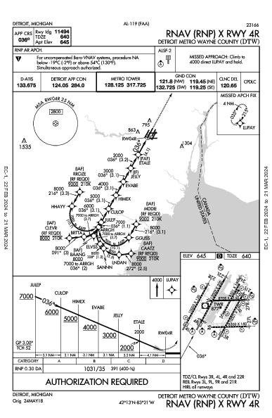 Metropolitano de Detroit Wayne County Detroit, MI (KDTW): RNAV (RNP) X RWY 04R (IAP)