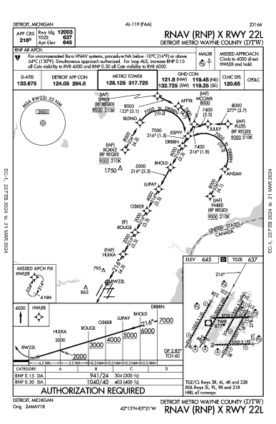 Metropolitano de Detroit Wayne County Detroit, MI (KDTW): RNAV (RNP) X RWY 22L (IAP)