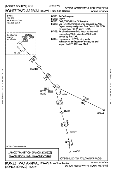 Int'l de Detroit Detroit, MI (KDTW): BONZZ TWO (RNAV) (STAR)