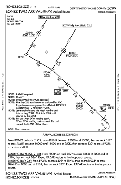 デトロイト・メトロポリタン・ウェイン・カウンティ空港 Detroit, MI (KDTW): BONZZ TWO (RNAV) (STAR)