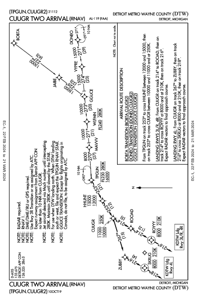 デトロイト・メトロポリタン・ウェイン・カウンティ空港 Detroit, MI (KDTW): CUUGR TWO (RNAV) (STAR)