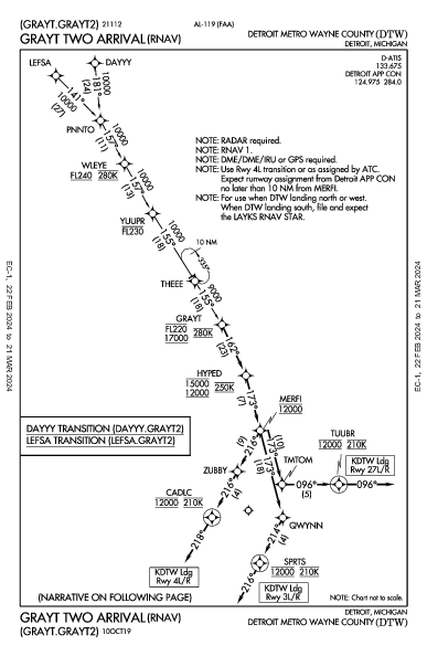 デトロイト・メトロポリタン・ウェイン・カウンティ空港 Detroit, MI (KDTW): GRAYT TWO (RNAV) (STAR)