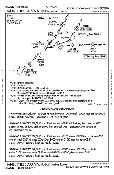 Int'l de Detroit Detroit, MI (KDTW): HANBL THREE (RNAV) (STAR)