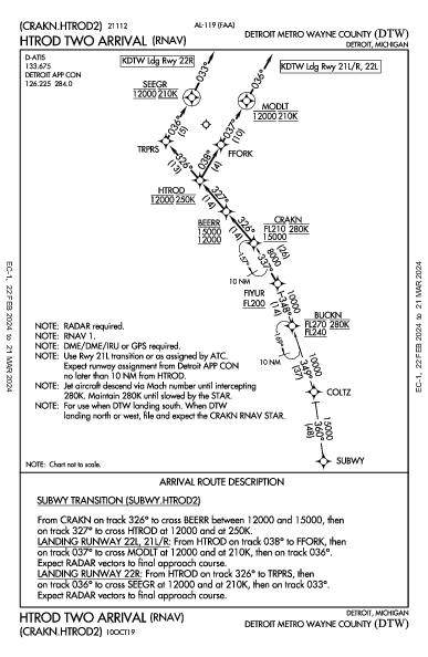 Int'l de Detroit Detroit, MI (KDTW): HTROD TWO (RNAV) (STAR)