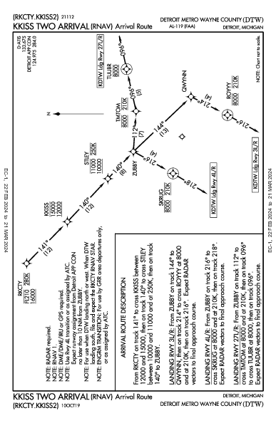 Int'l de Detroit Detroit, MI (KDTW): KKISS TWO (RNAV) (STAR)