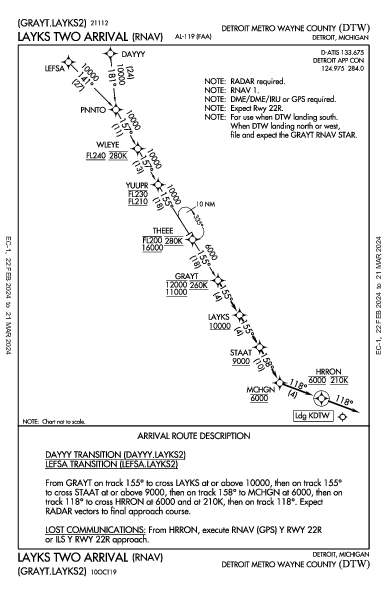 Detroit Metro Wayne Co Detroit, MI (KDTW): LAYKS TWO (RNAV) (STAR)