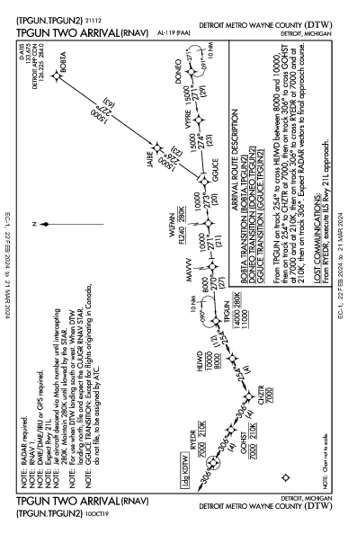 Int'l de Detroit Detroit, MI (KDTW): TPGUN TWO (RNAV) (STAR)