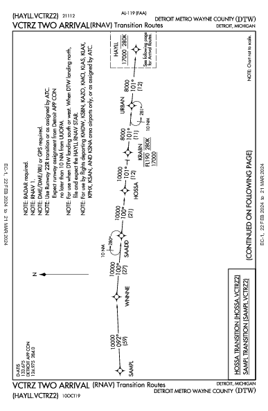 デトロイト・メトロポリタン・ウェイン・カウンティ空港 Detroit, MI (KDTW): VCTRZ TWO (RNAV) (STAR)