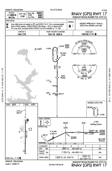 Durant Rgnl/Eaker Fld Durant, OK (KDUA): RNAV (GPS) RWY 17 (IAP)