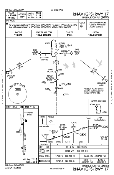 Halliburton Fld Duncan, OK (KDUC): RNAV (GPS) RWY 17 (IAP)