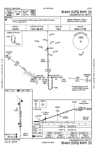 Halliburton Fld Duncan, OK (KDUC): RNAV (GPS) RWY 35 (IAP)