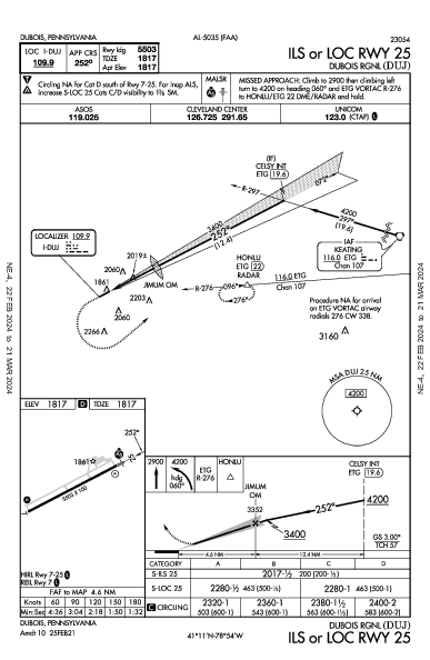 Dubois Rgnl Dubois, PA (KDUJ): ILS OR LOC RWY 25 (IAP)