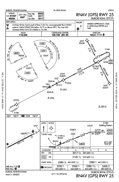 Dubois Rgnl Dubois, PA (KDUJ): RNAV (GPS) RWY 25 (IAP)