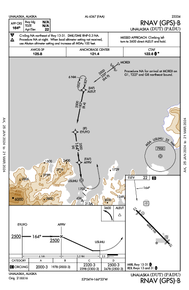 Unalaska Unalaska, AK (PADU): RNAV (GPS)-B (IAP)