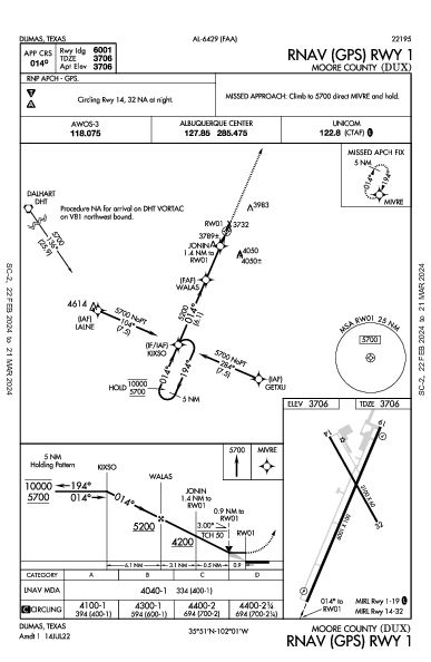 Moore County Dumas, TX (KDUX): RNAV (GPS) RWY 01 (IAP)