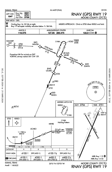 Moore County Dumas, TX (KDUX): RNAV (GPS) RWY 19 (IAP)