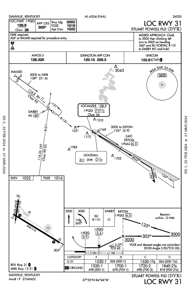 Stuart Powell Fld Danville, KY (KDVK): LOC RWY 31 (IAP)