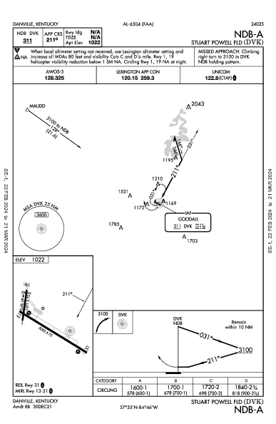 Stuart Powell Fld Danville, KY (KDVK): NDB-A (IAP)