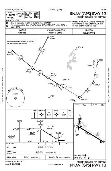 Stuart Powell Fld Danville, KY (KDVK): RNAV (GPS) RWY 13 (IAP)