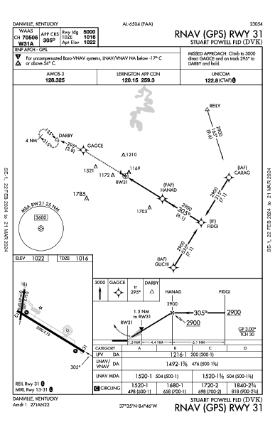 Stuart Powell Fld Danville, KY (KDVK): RNAV (GPS) RWY 31 (IAP)